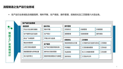 智能工廠技術架構全景解析 從系統、數據、應用到集成服務